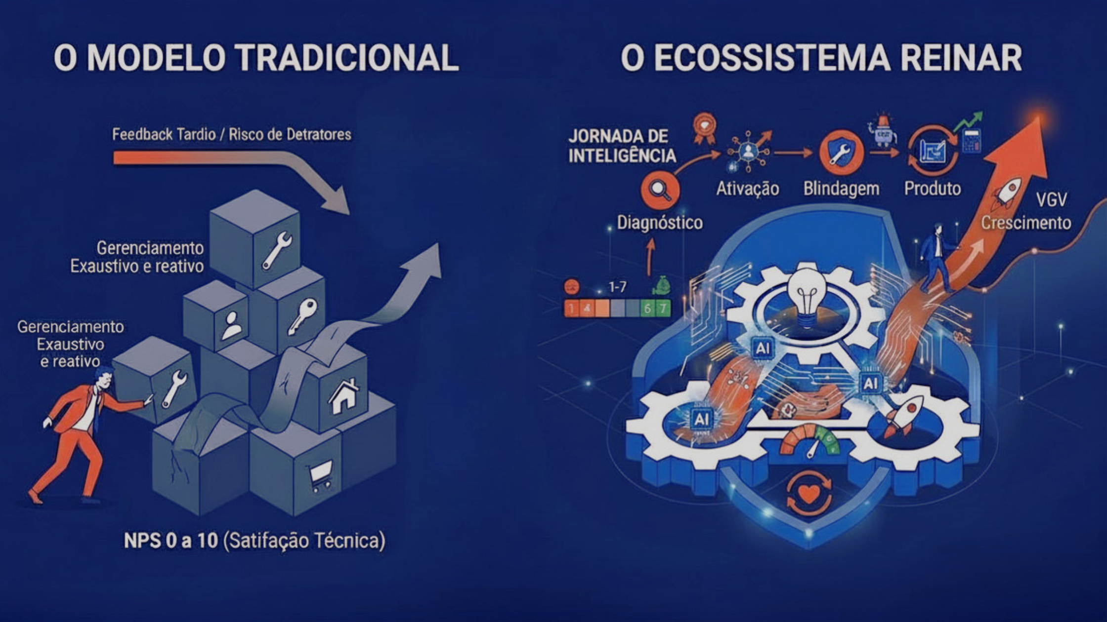 Como transformar experiência do cliente em crescimento das vendas