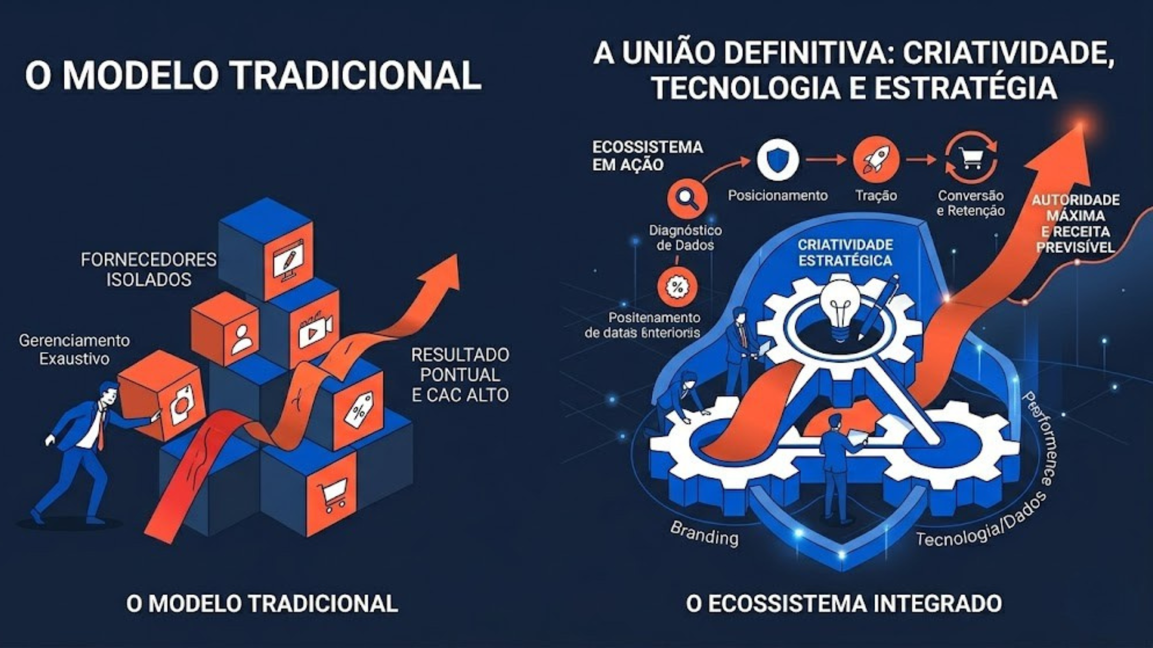 Criatividade Tecnologia Estratégia