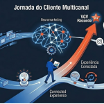 Reinar Marketing Jornada Cliente Multicanal